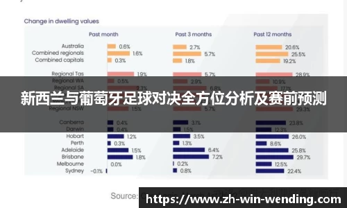 新西兰与葡萄牙足球对决全方位分析及赛前预测